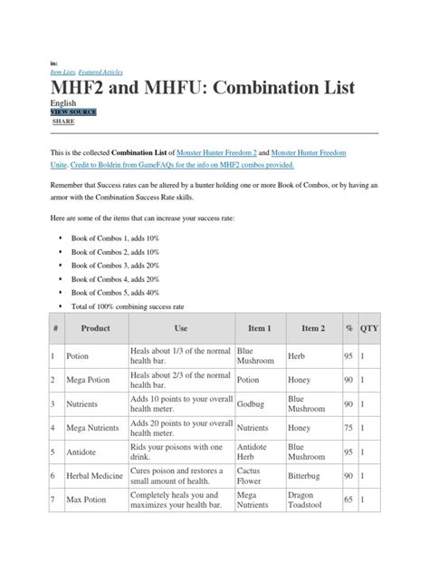 mhfu item list|MHF2 and MHFU: Combination List: English .